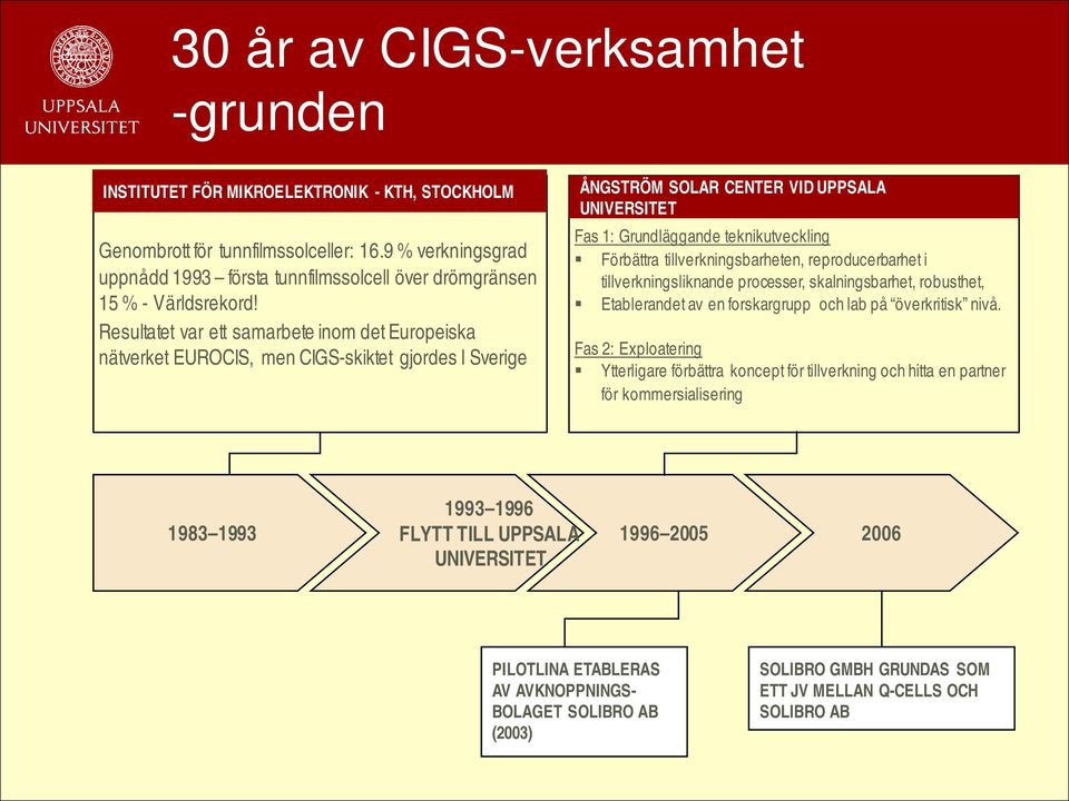 Resultatet var ett samarbete inom det Europeiska nätverket EUROCIS, men CIGS-skiktet gjordes I Sverige ÅNGSTRÖM SOLAR CENTER VID UPPSALA UNIVERSITET Fas 1: Grundläggande teknikutveckling Förbättra