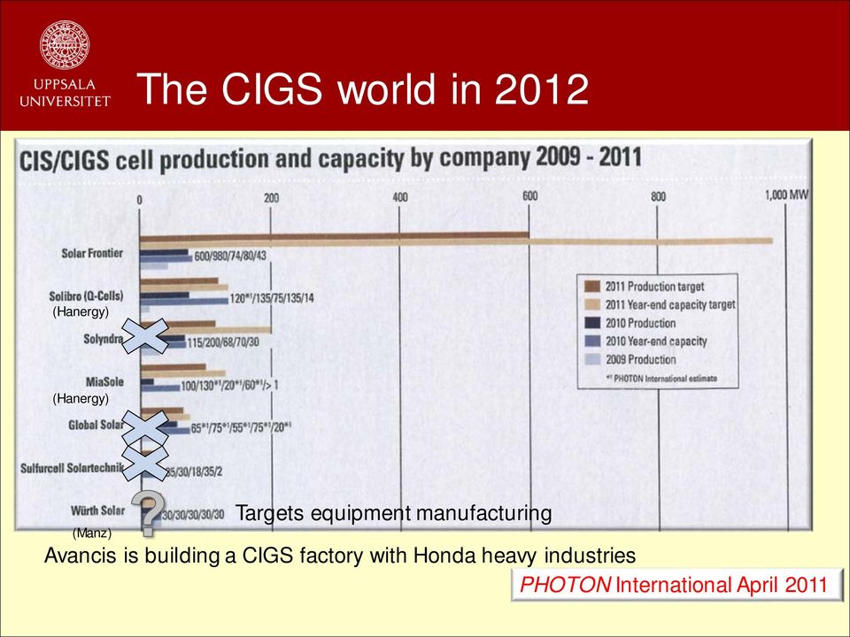 Avancis is building a CIGS factory with