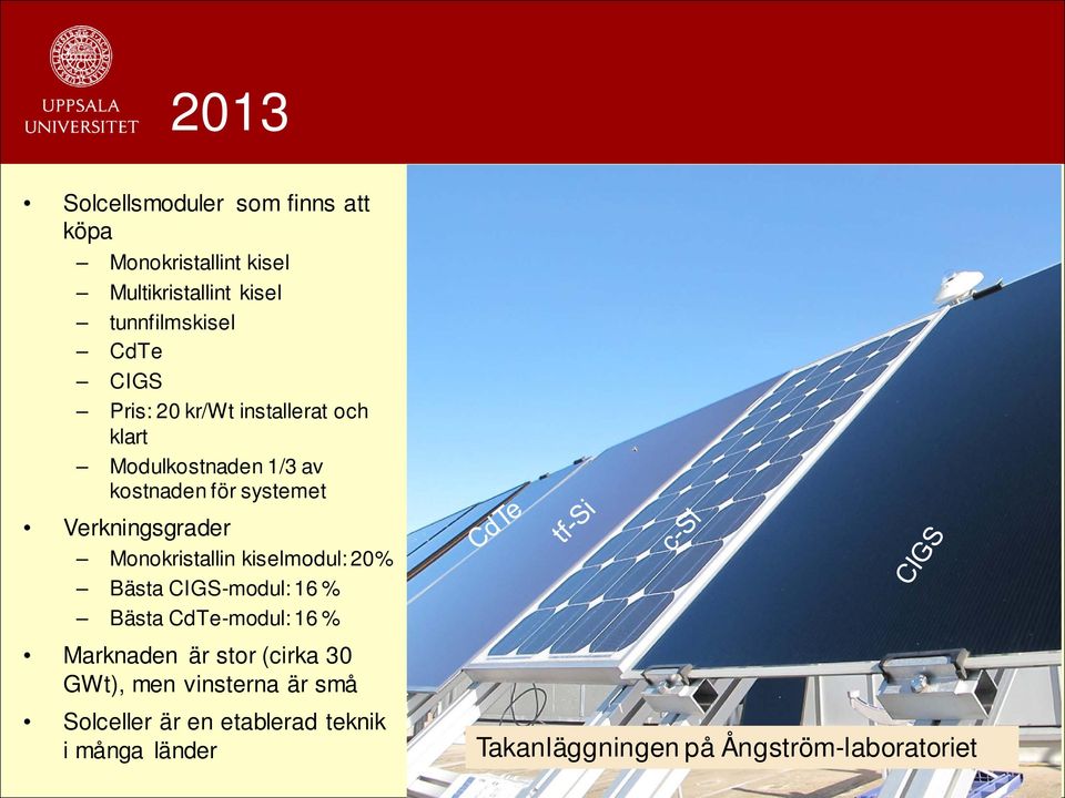 Monokristallin kiselmodul: 20% Bästa CIGS-modul: 16 % Bästa CdTe-modul: 16 % Marknaden är stor (cirka 30