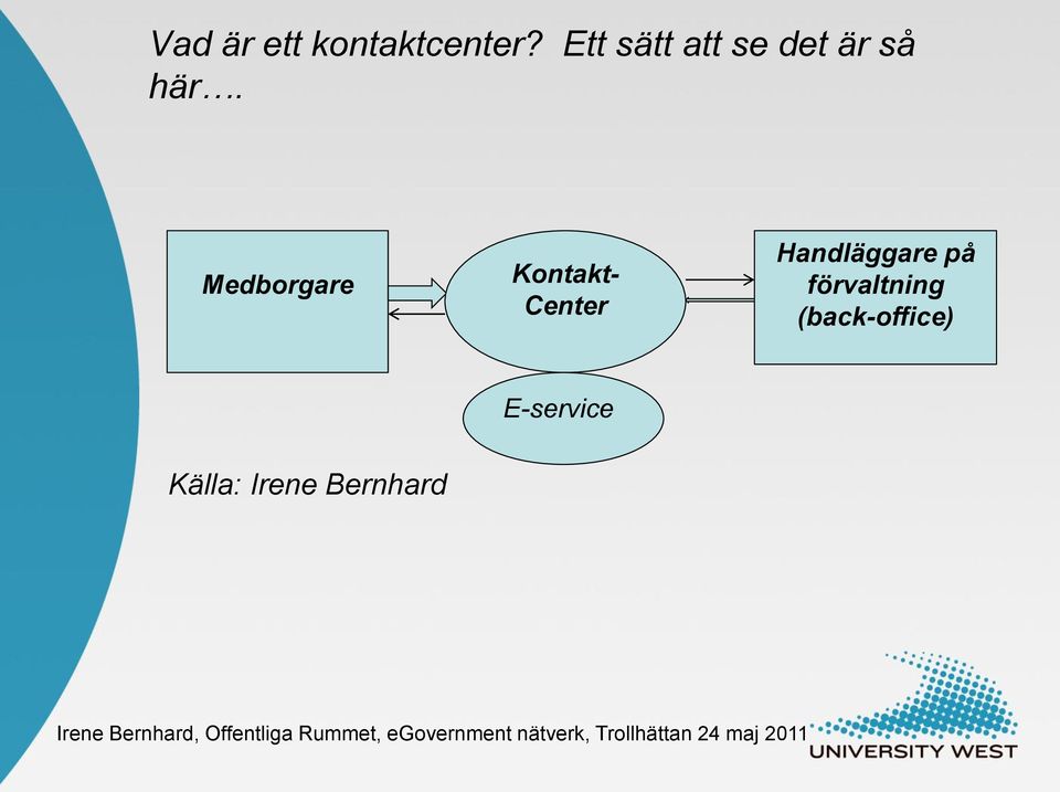 Medborgare Kontakt- Center Handläggare på