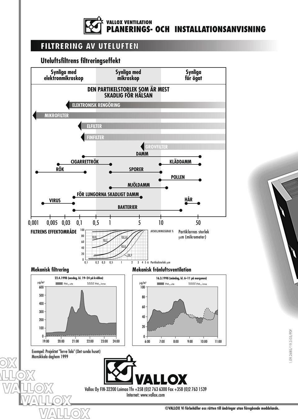 FILTRENS EFFEKTOMRÅDE 100 80 60 40 EU 8 EU 7 EU 5-6 EU 4 AVSKILJNINGSGRAD % 20 EU 3 0 0,1 0,2 0,3 0,5 1 2 3 4 5 6 Partikelstorlek µm Partiklarnas storlek µm (mikrometer) Mekanisk filtrering 22.4.1998 (onsdag, kl.