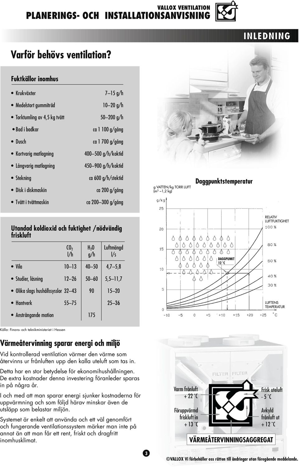 Långvarig matlagning 450 900 g/h/koktid Stekning Disk i diskmaskin ca 600 g/h/stektid ca 200 g/gång g VATTEN/kg TORR LUFT (m 3 ~1,2 kg) Daggpunktstemperatur Tvätt i tvättmaskin ca 200 300 g/gång