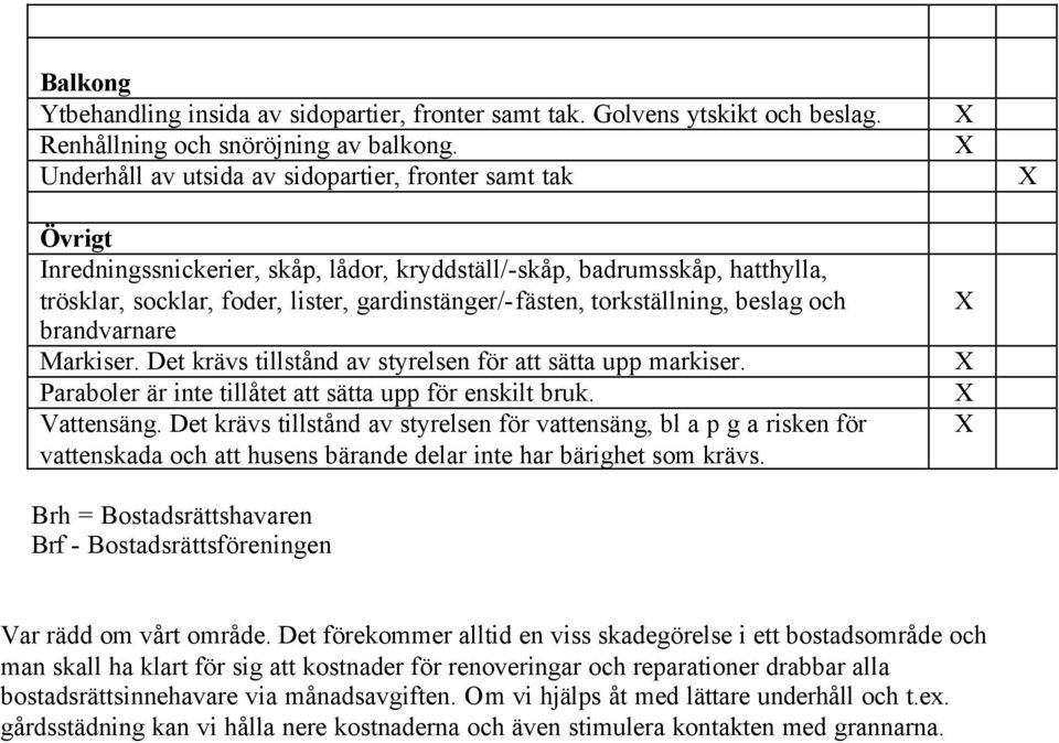 torkställning, beslag och brandvarnare Markiser. Det krävs tillstånd av styrelsen för att sätta upp markiser. Paraboler är inte tillåtet att sätta upp för enskilt bruk. Vattensäng.