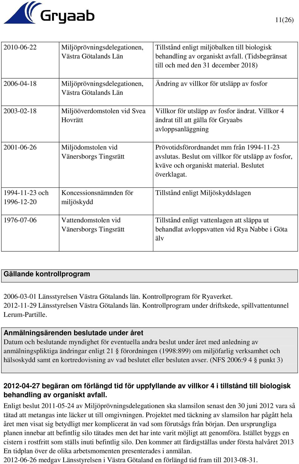 (Tidsbegränsat till och med den 31 december 2018) Ändring av villkor för utsläpp av fosfor Villkor för utsläpp av fosfor ändrat.