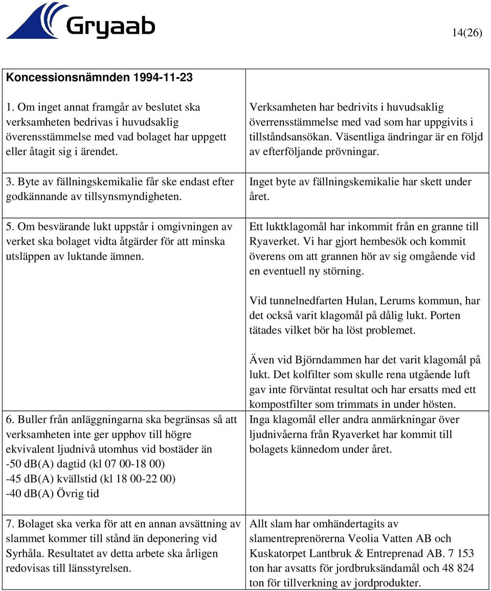 Om besvärande lukt uppstår i omgivningen av verket ska bolaget vidta åtgärder för att minska utsläppen av luktande ämnen.