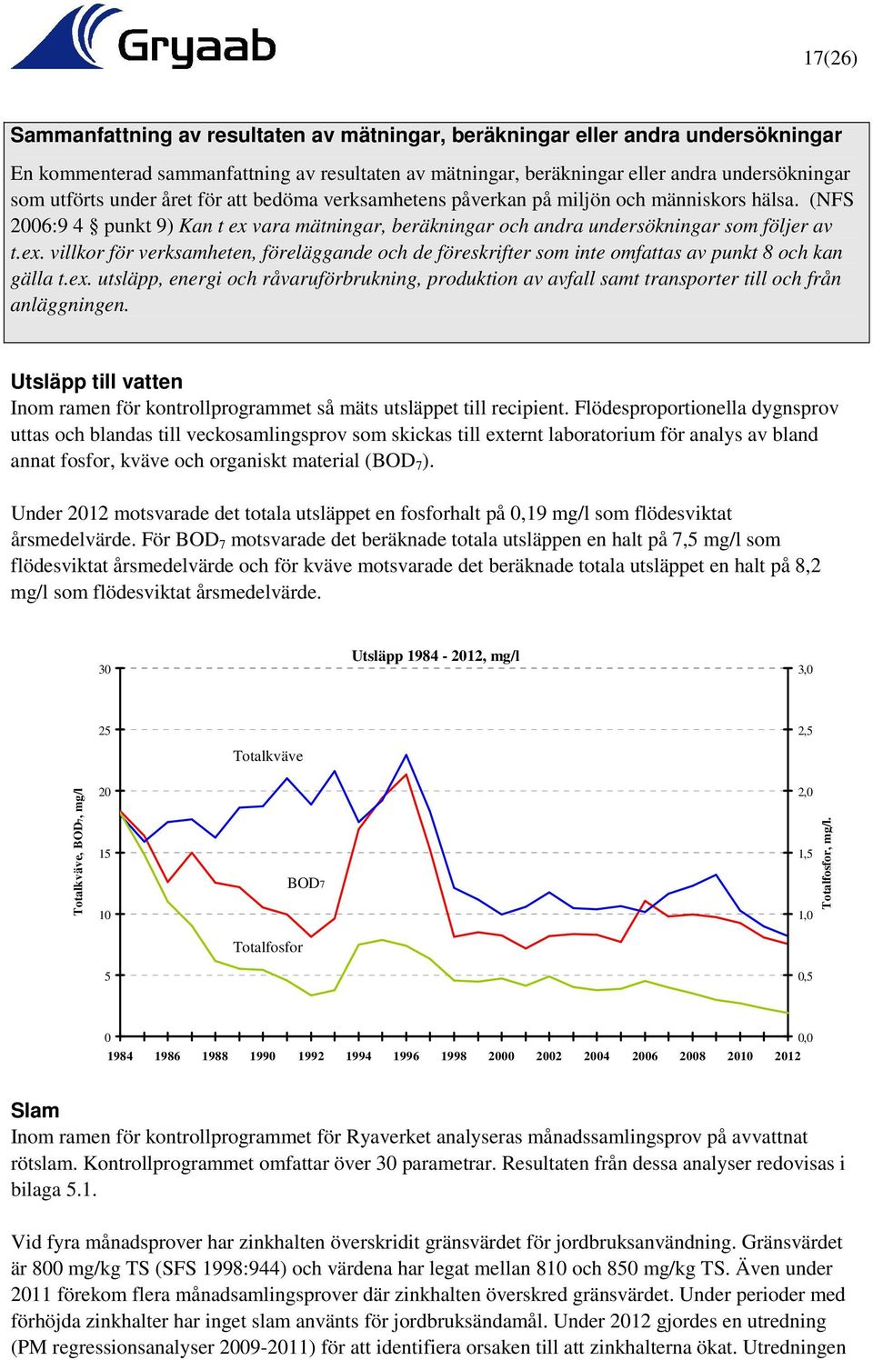 vara mätningar, beräkningar och andra undersökningar som följer av t.ex. villkor för verksamheten, föreläggande och de föreskrifter som inte omfattas av punkt 8 och kan gälla t.ex. utsläpp, energi och råvaruförbrukning, produktion av avfall samt transporter till och från anläggningen.