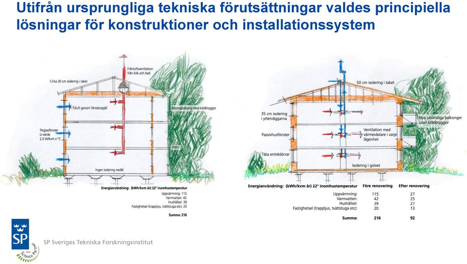 principiella lösningar för