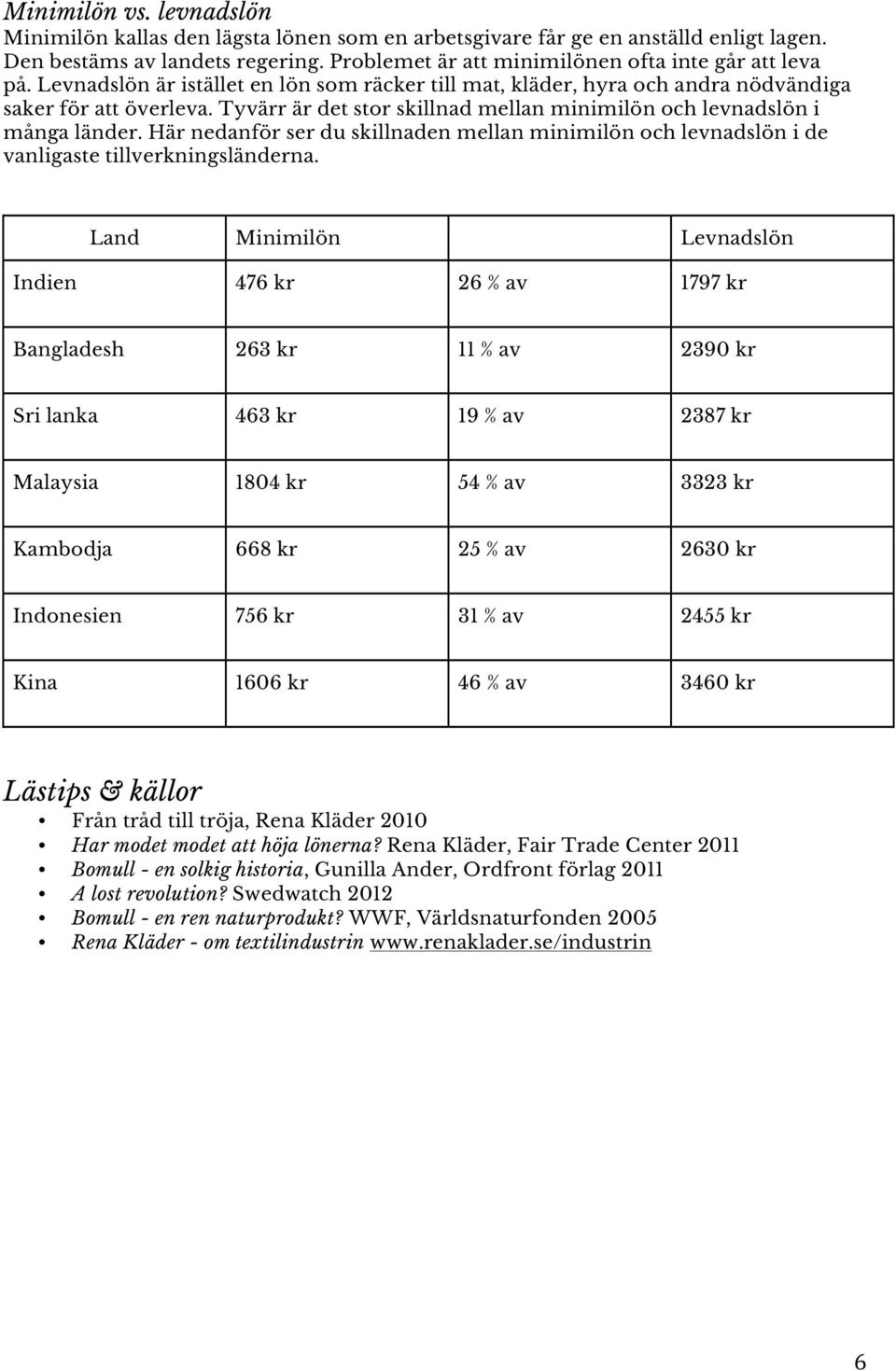 Här nedanför ser du skillnaden mellan minimilön och levnadslön i de vanligaste tillverkningsländerna.