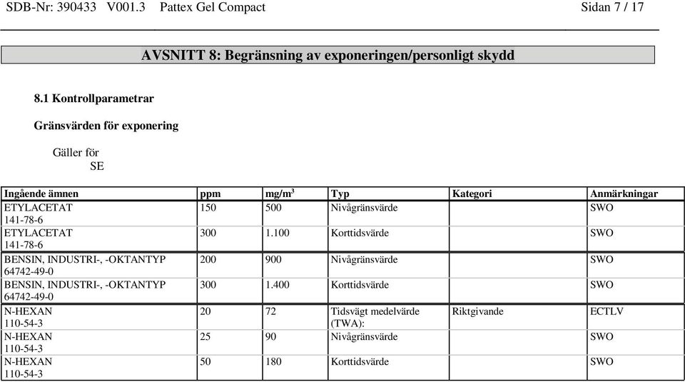 Nivågränsvärde SWO ETYLACETAT 300 1.