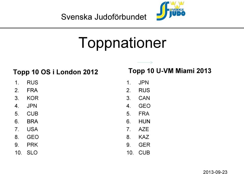 PRK 10. SLO Topp 10 U-VM Miami 2013 1. JPN 2.