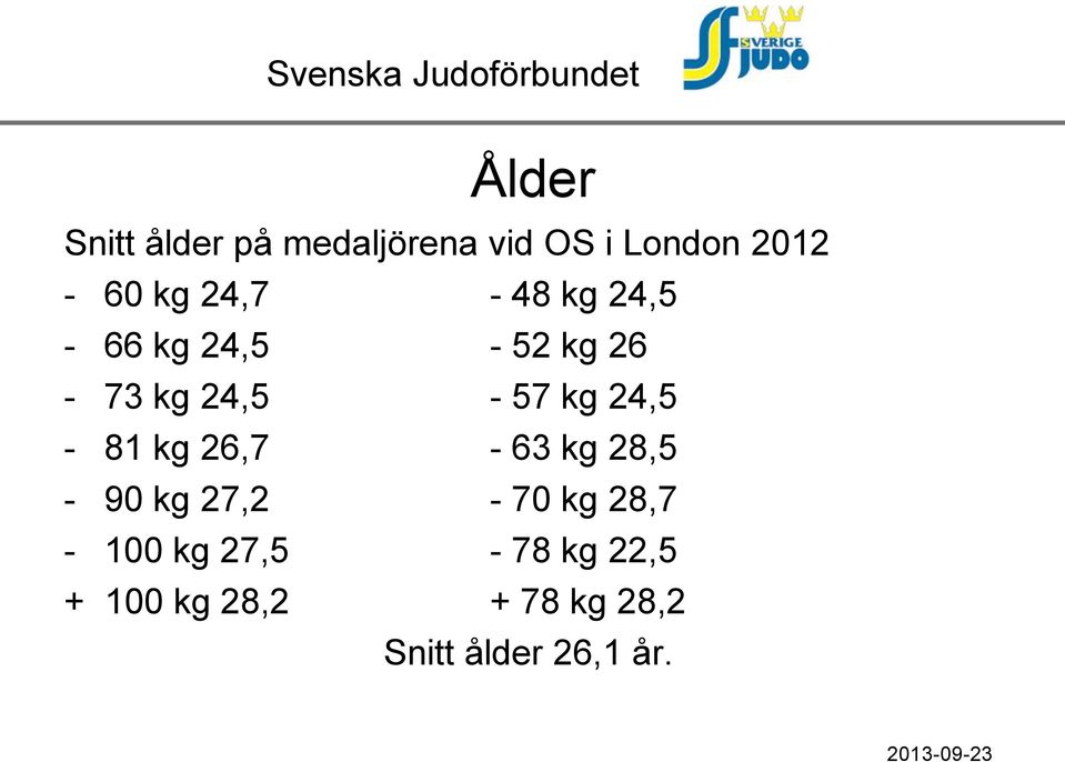 24,5-81 kg 26,7-63 kg 28,5-90 kg 27,2-70 kg 28,7-100 kg