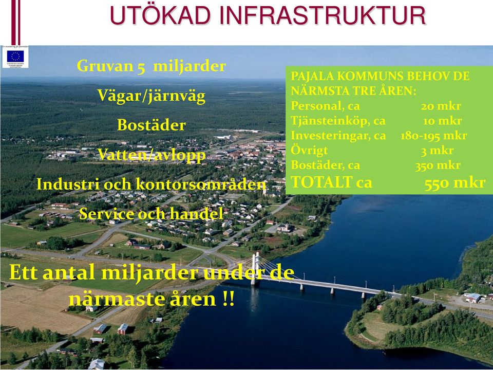ÅREN: Personal, ca 20 mkr Tjänsteinköp, ca 10 mkr Investeringar, ca 180-195 mkr