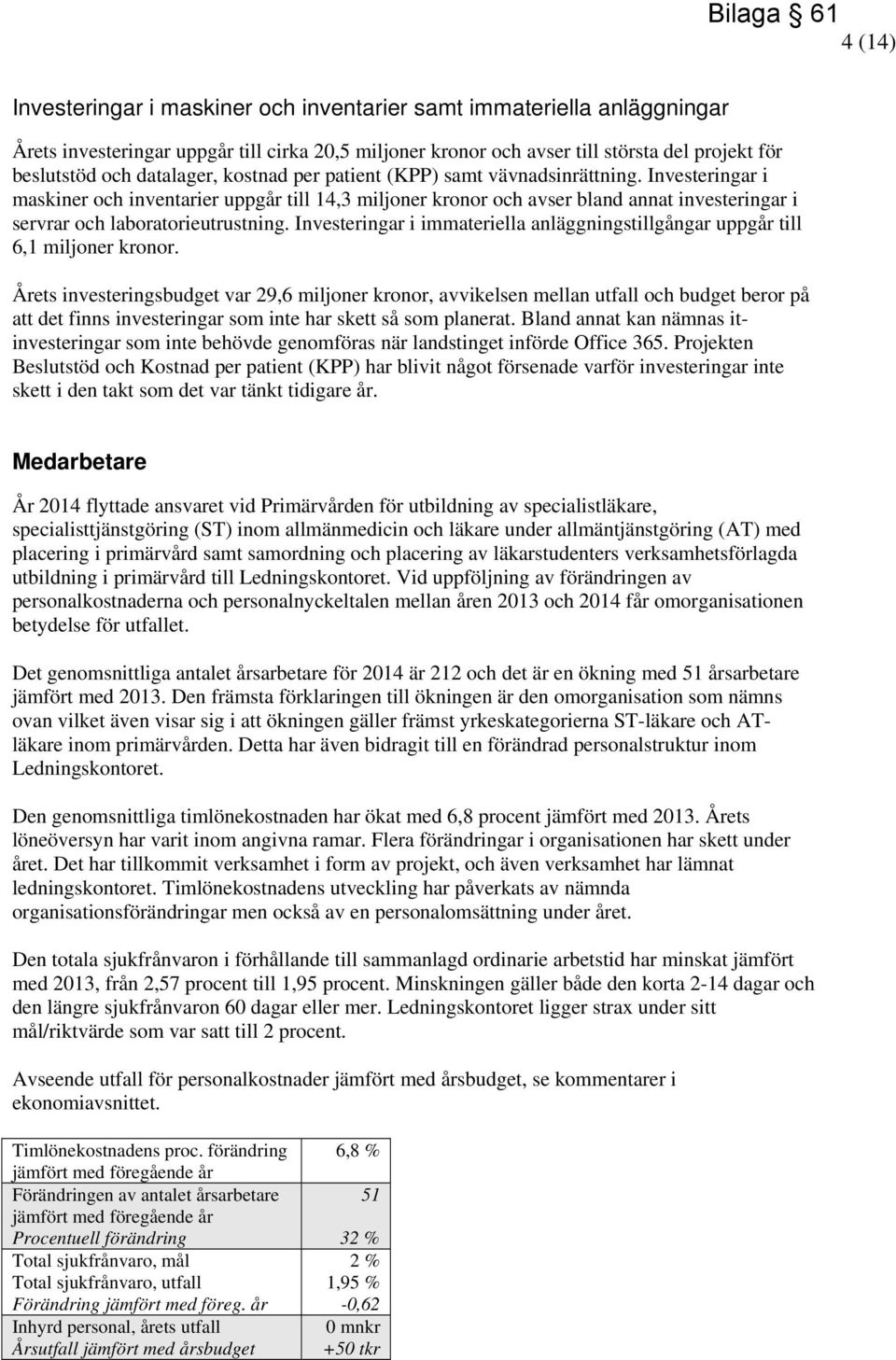 Investeringar i maskiner och inventarier uppgår till 14,3 miljoner kronor och avser bland annat investeringar i servrar och laboratorieutrustning.