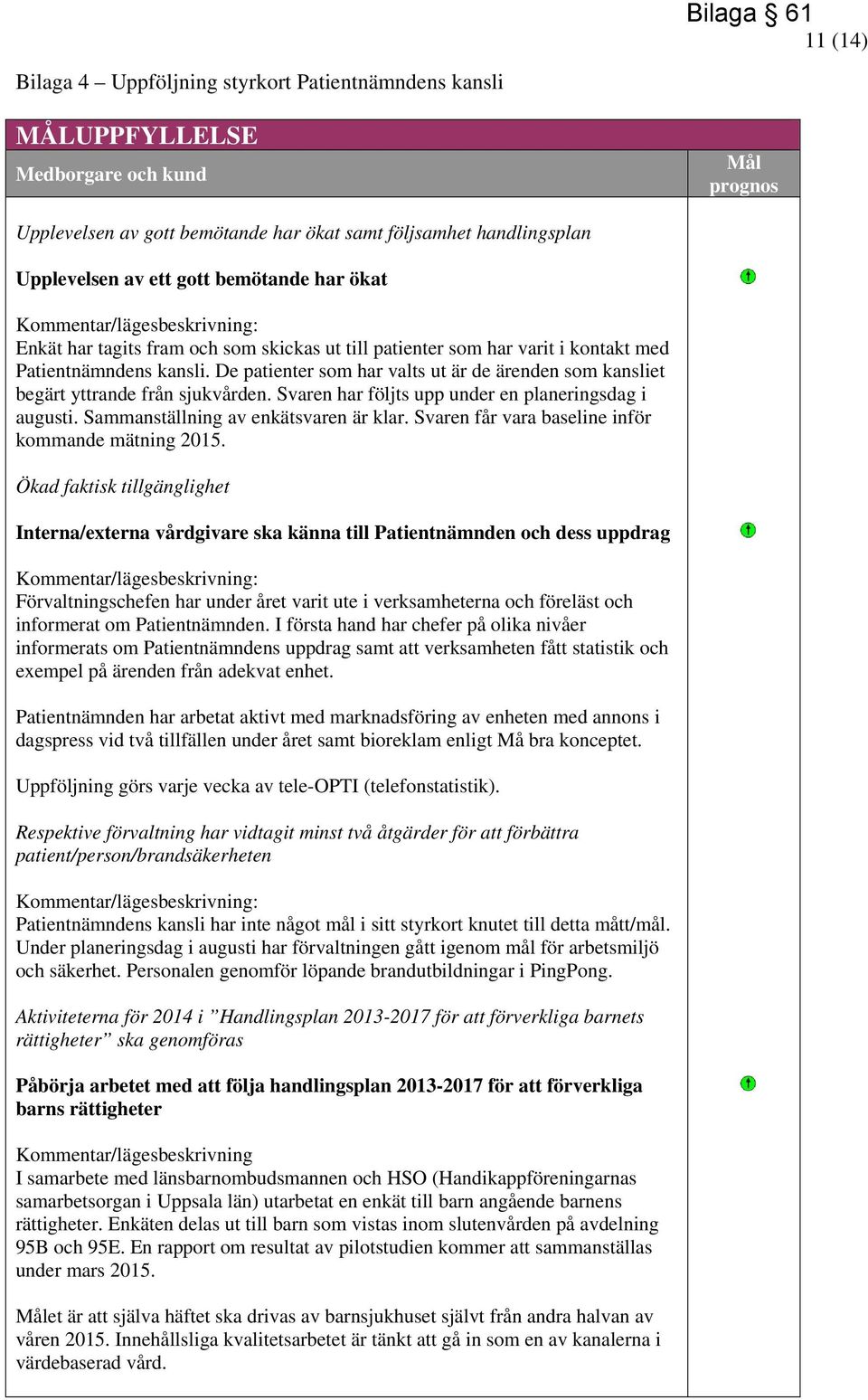 De patienter som har valts ut är de ärenden som kansliet begärt yttrande från sjukvården. Svaren har följts upp under en planeringsdag i augusti. Sammanställning av enkätsvaren är klar.