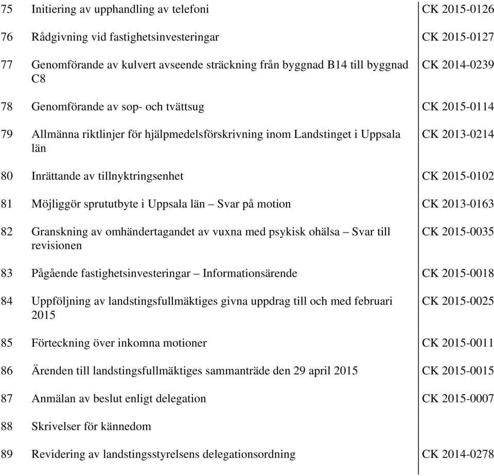 2015-0102 81 Möjliggör sprututbyte i Uppsala län Svar på motion CK 2013-0163 82 Granskning av omhändertagandet av vuxna med psykisk ohälsa Svar till revisionen CK 2015-0035 83 Pågående