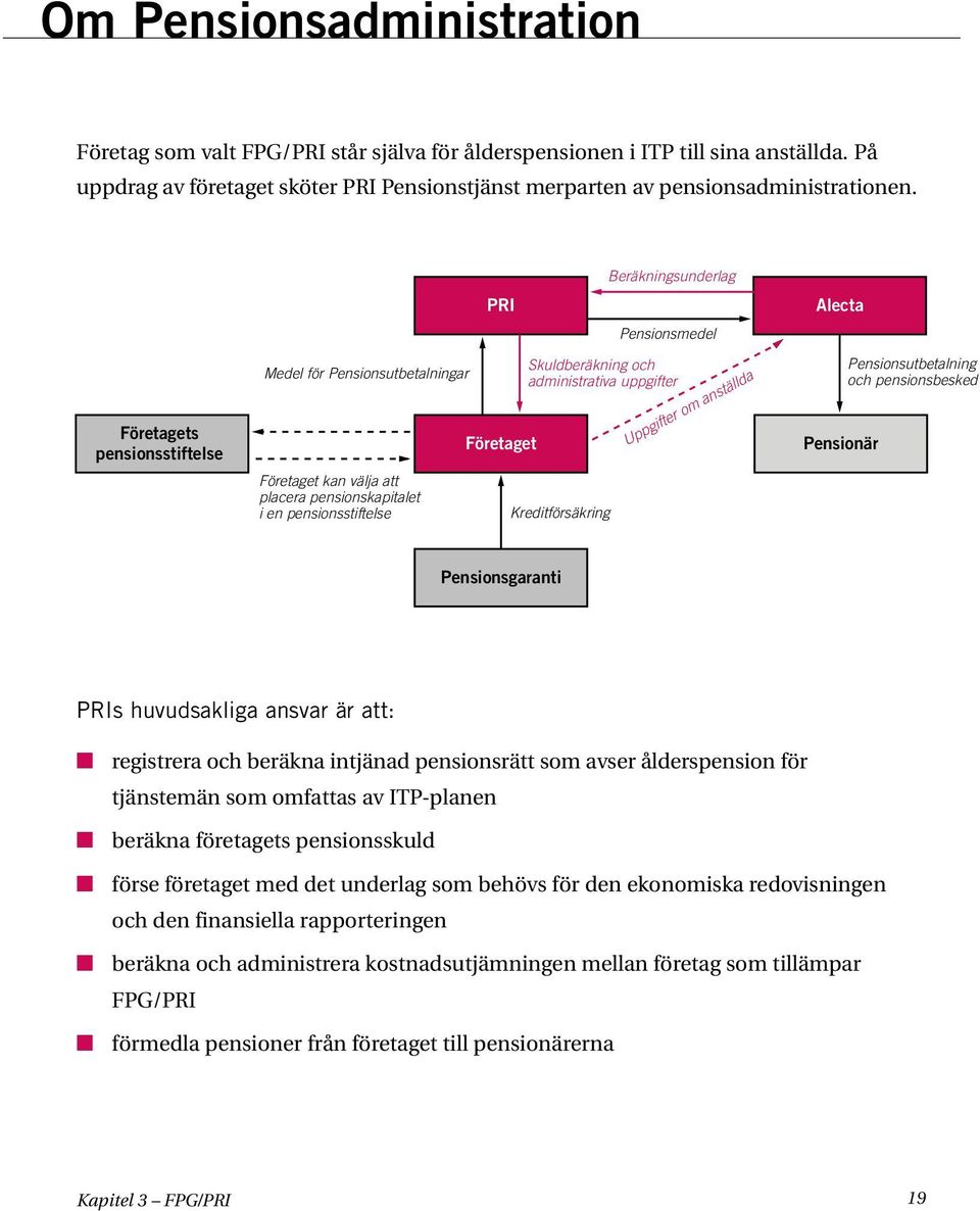 Kreditförsäkring Beräkningsunderlag Pensionsmedel Uppgifter om anställda Alecta Pensionär Pensionsutbetalning och pensionsbesked Pensionsgaranti PRIs huvudsakliga ansvar är att: registrera och