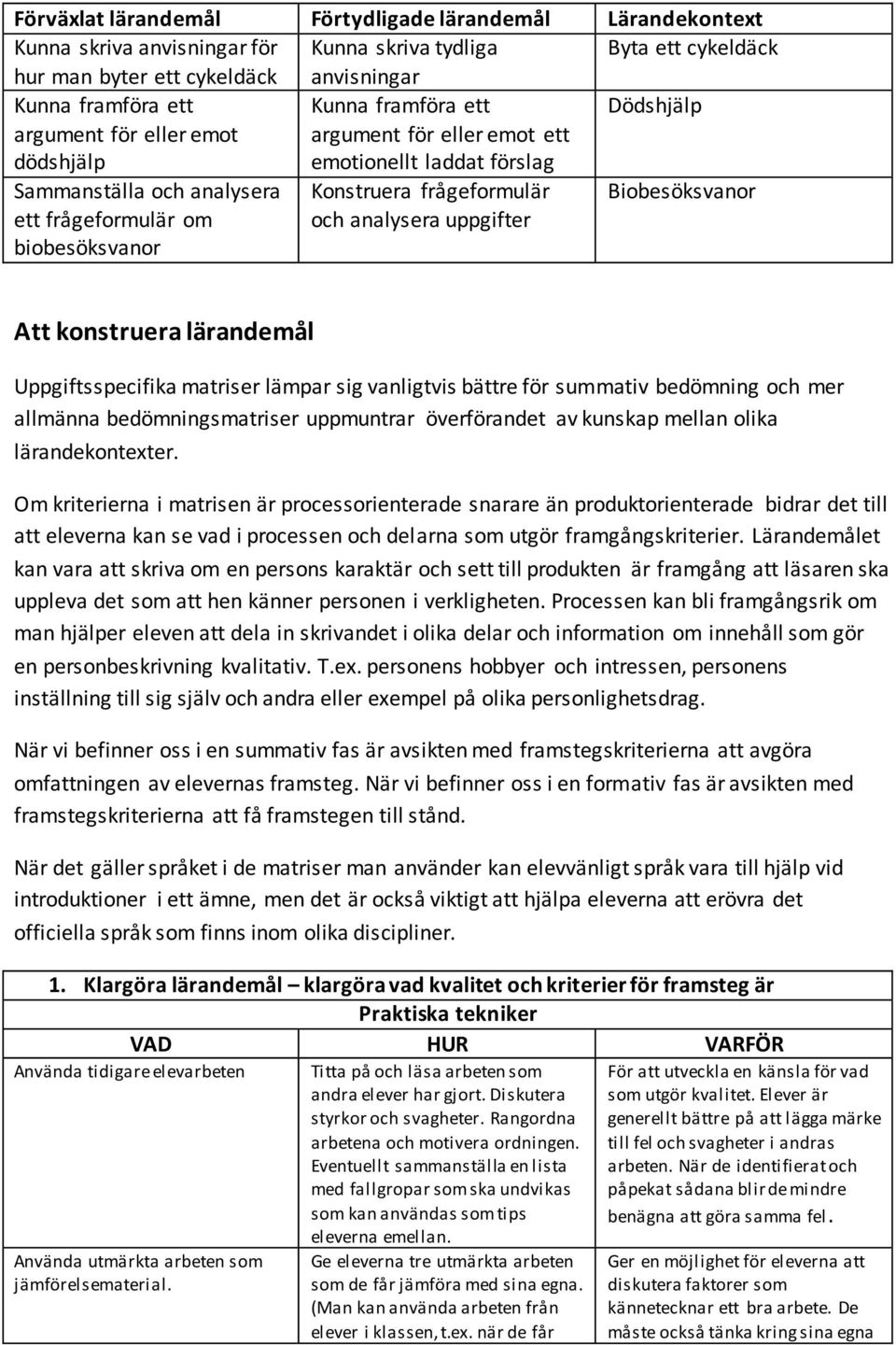 och analysera uppgifter Biobesöksvanor Att konstruera lärandemål Uppgiftsspecifika matriser lämpar sig vanligtvis bättre för summativ bedömning och mer allmänna bedömningsmatriser uppmuntrar