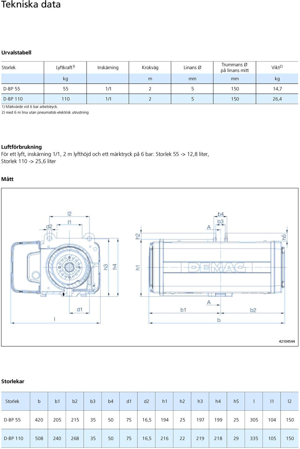 inskärning 1/1, 2 m lyfthöjd och ett märktryck på 6 bar: Storlek 55 -> 12,8 liter, Storlek 110 -> 25,6 liter Mått 42104544 Storlekar Storlek b b1 b2 b3 b4