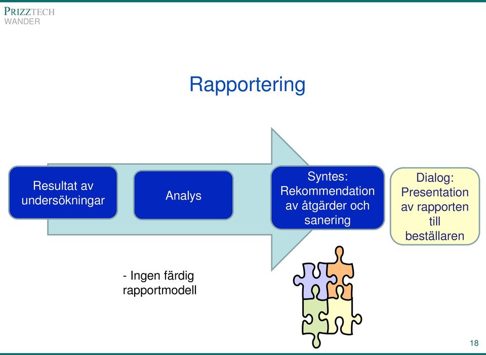 och sanering Dialog: Presentation av