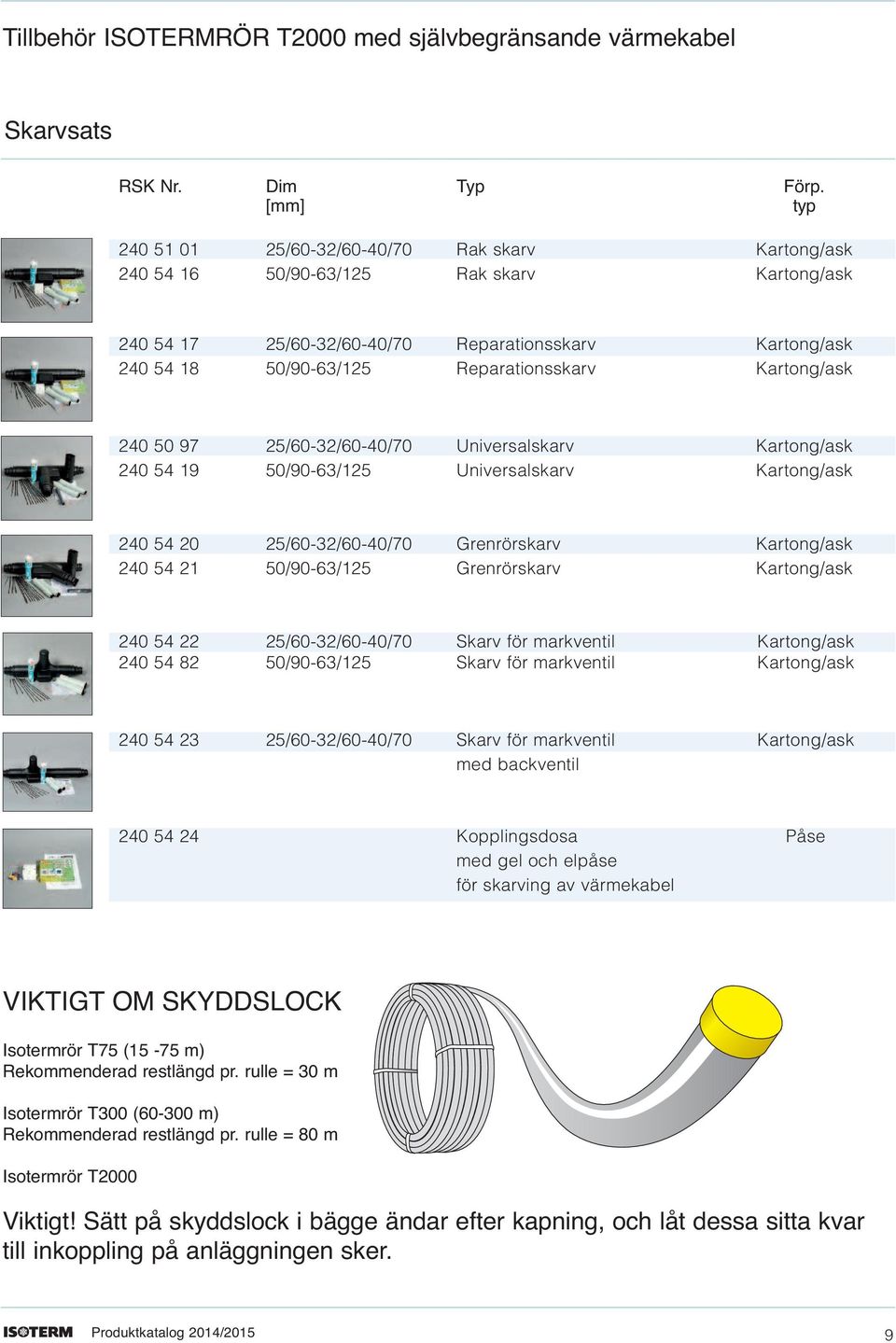 Reparationsskarv Kartong/ask 240 50 97 25/60-32/60-40/70 Universalskarv Kartong/ask 240 54 19 50/90-63/125 Universalskarv Kartong/ask 240 54 20 25/60-32/60-40/70 Grenrörskarv Kartong/ask 240 54 21