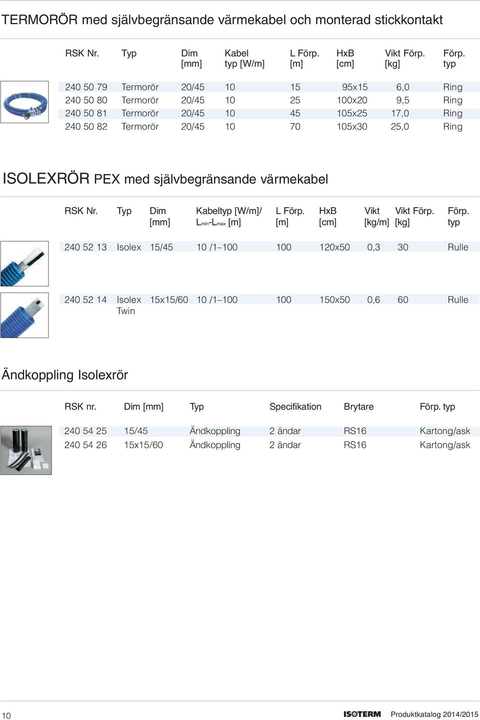 Förp. [mm] typ [W/m] [m] [cm] [kg] typ 240 50 79 Termorör 20/45 10 15 95x15 6,0 Ring 240 50 80 Termorör 20/45 10 25 100x20 9,5 Ring 240 50 81 Termorör 20/45 10 45 105x25 17,0 Ring 240 50 82 Termorör