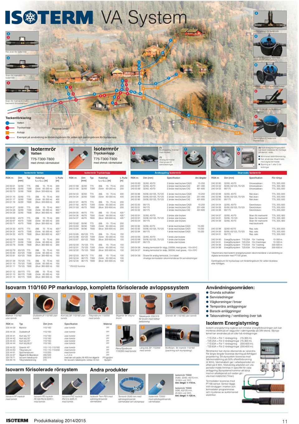 8 1 1 2 Teckenförklaring Vatten Tryckavlopp Planerade tomter Avlopp 3 7 2 7 1 3 4 4+5 2 4+8 Fördelningsbrunn Isotermrör vatten 4 Grenrörskarv 45 O för Isotermrör tryckavlopp 8 Exempel på användning