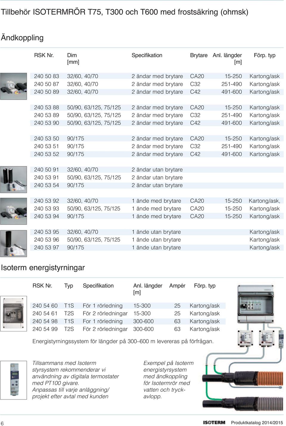 491-600 Kartong/ask 240 53 88 50/90, 63/125, 75/125 2 ändar med brytare CA20 15-250 Kartong/ask 240 53 89 50/90, 63/125, 75/125 2 ändar med brytare C32 251-490 Kartong/ask 240 53 90 50/90, 63/125,