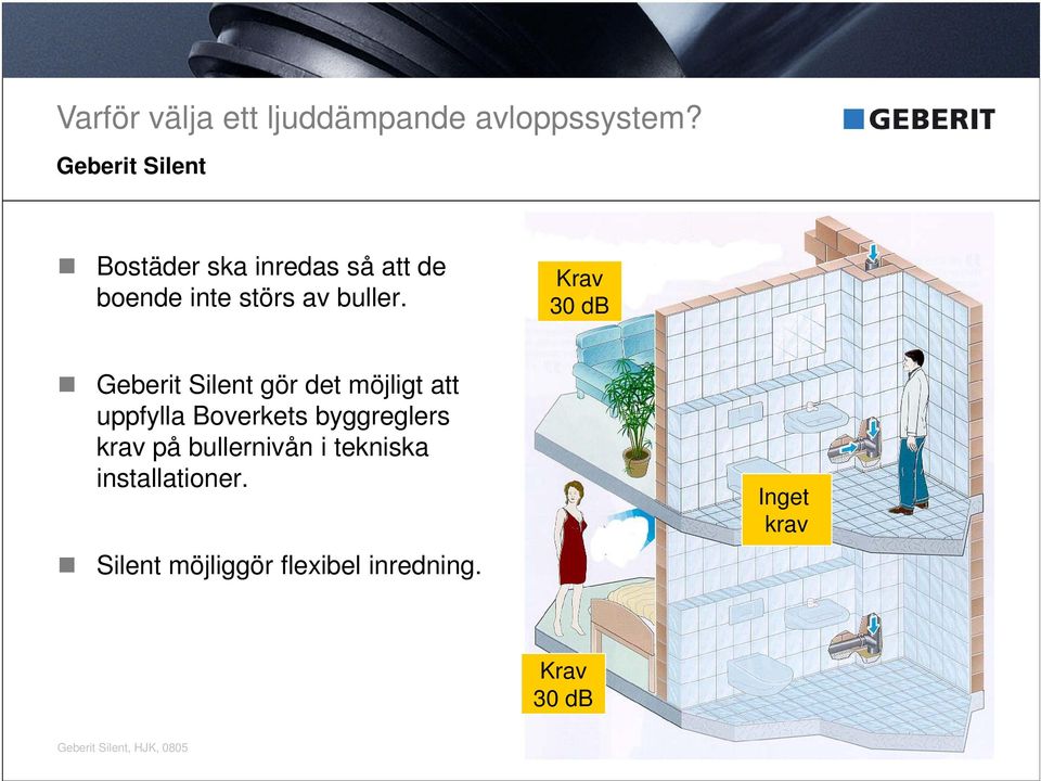 Krav 30 db gör det möjligt att uppfylla Boverkets byggreglers krav på