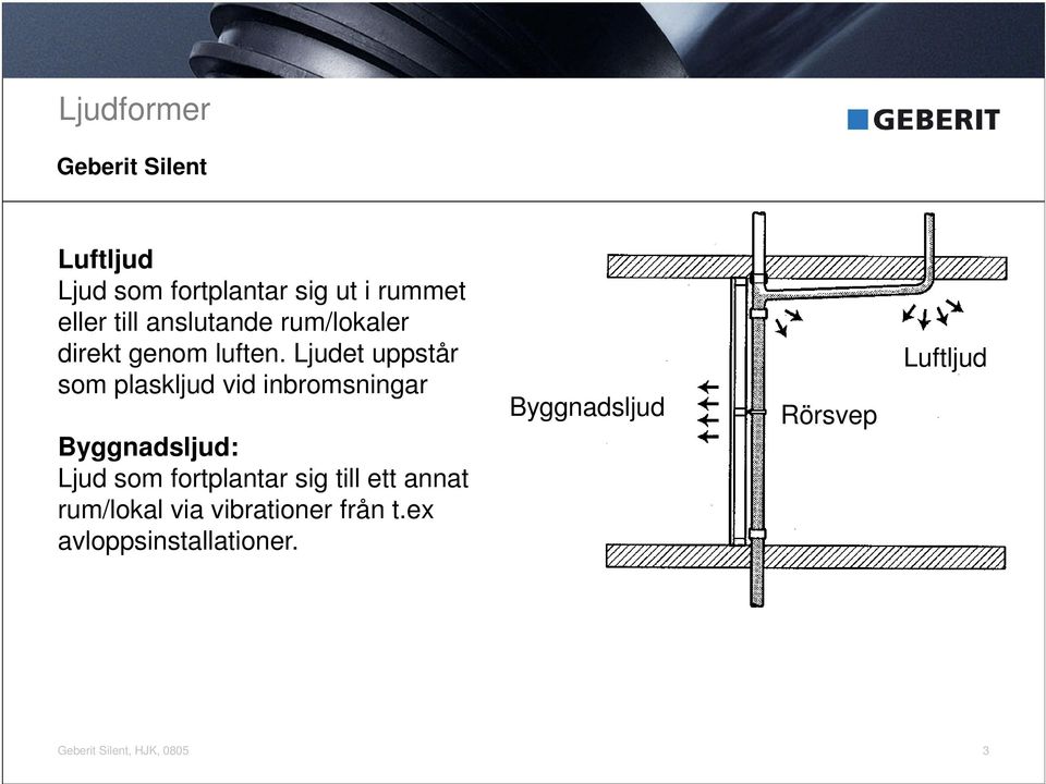 Ljudet uppstår som plaskljud vid inbromsningar Byggnadsljud: Ljud som