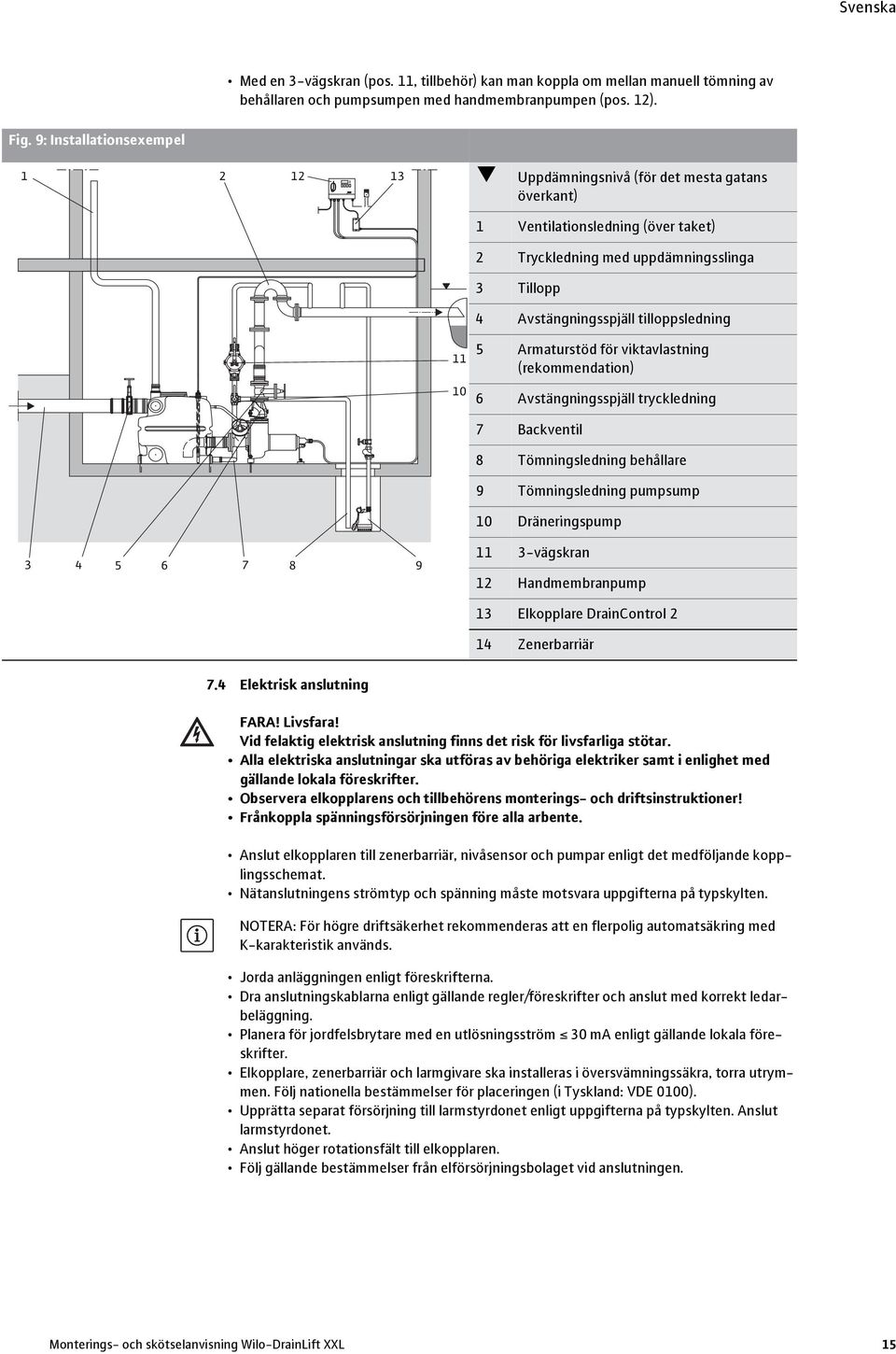 tilloppsledning 11 10 5 Armaturstöd för viktavlastning (rekommendation) 6 Avstängningsspjäll tryckledning 7 Backventil 8 Tömningsledning behållare 9 Tömningsledning pumpsump 10 Dräneringspump 3 4 5 6