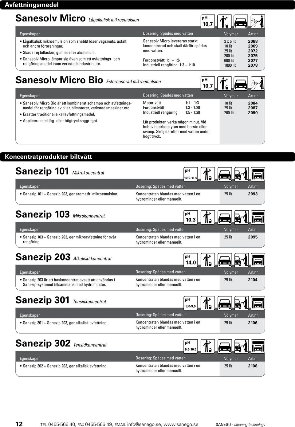 Fordonstvätt: 1:1 1:6 Industriell rengöring: 1:3 1:10 10,7 3 x 5 lit 2068 10 lit 2069 25 lit 2072 200 lit 2075 600 lit 2077 1000 lit 2078 Sanesolv Micro Bio Esterbaserad mikroemulsion 10,7 Sanesolv