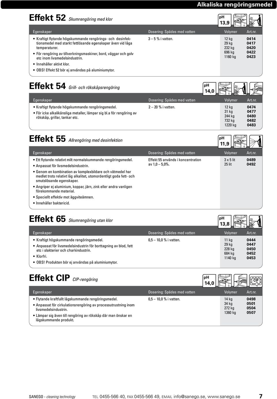 13,9 12 kg 0414 29 kg 0417 232 kg 0420 696 kg 0422 1160 kg 0423 Effekt 54 Grill- och rökskåpsrengöring 14,0 Kraftigt flytande högskummande rengöringsmedel.
