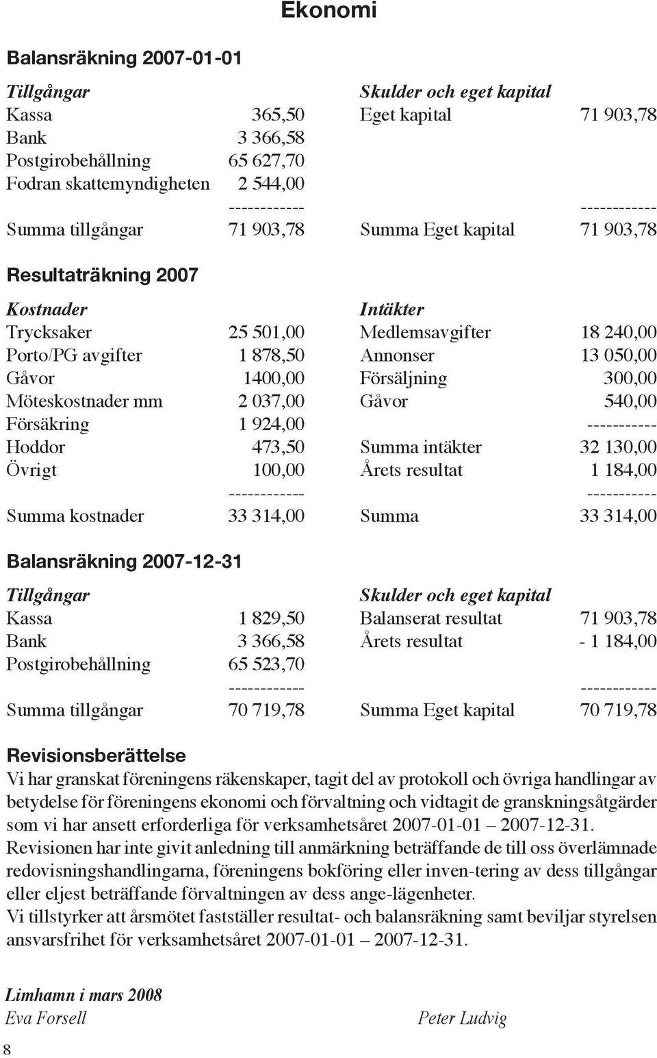 050,00 Gåvor 1400,00 Försäljning 300,00 Möteskostnader mm 2 037,00 Gåvor 540,00 Försäkring 1 924,00 ----------- Hoddor 473,50 Summa intäkter 32 130,00 Övrigt 100,00 Årets resultat 1 184,00