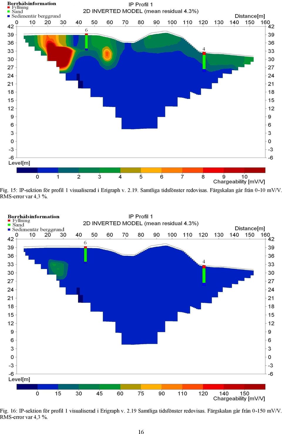 RMS-error var 4,3 %. Fig.