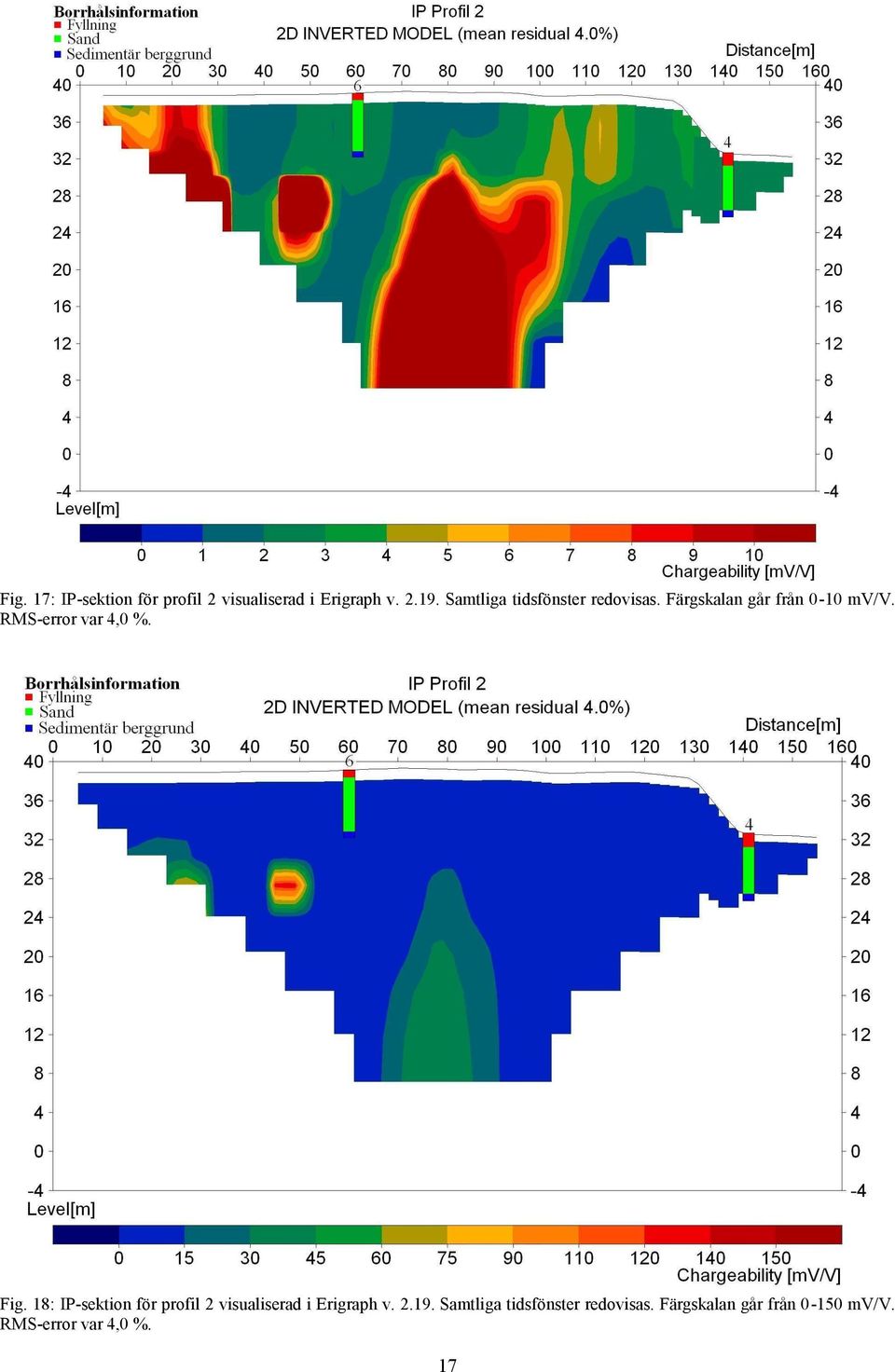 RMS-error var 4,0 %. Fig.