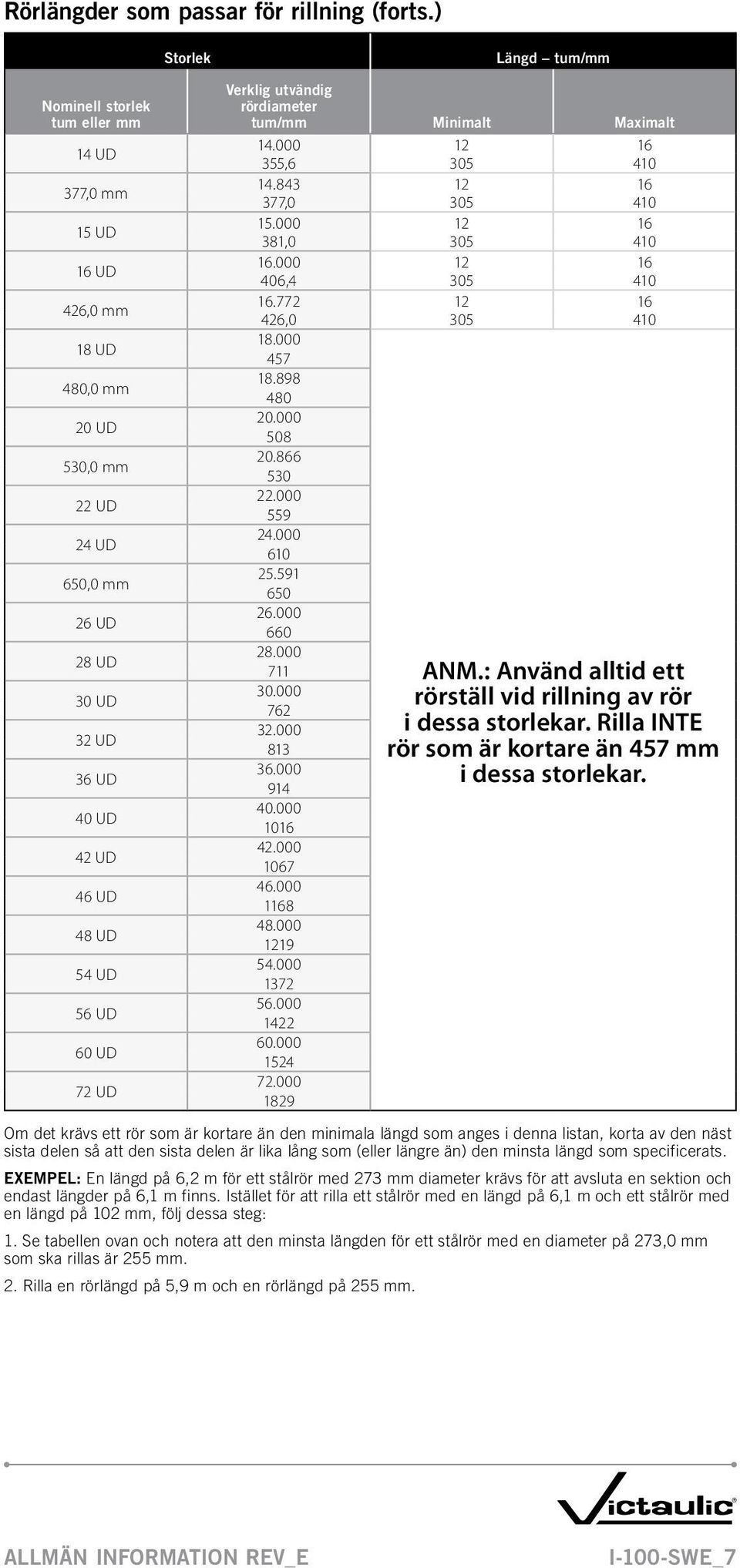 60 UD 72 UD Verklig utvändig rördiameter Minimalt Maximalt 14.000 12 16 355,6 305 410 14.843 12 16 377,0 305 410 15.000 12 16 381,0 305 410 16.000 12 16 406,4 305 410 16.772 12 16 426,0 305 410 18.