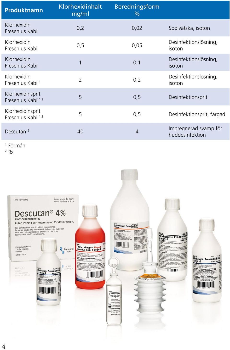 Kabi 1 2 0,2 Desinfektionslösning, isoton Klorhexidinsprit Fresenius Kabi 1,2 5 0,5 Desinfektionsprit Klorhexidinsprit