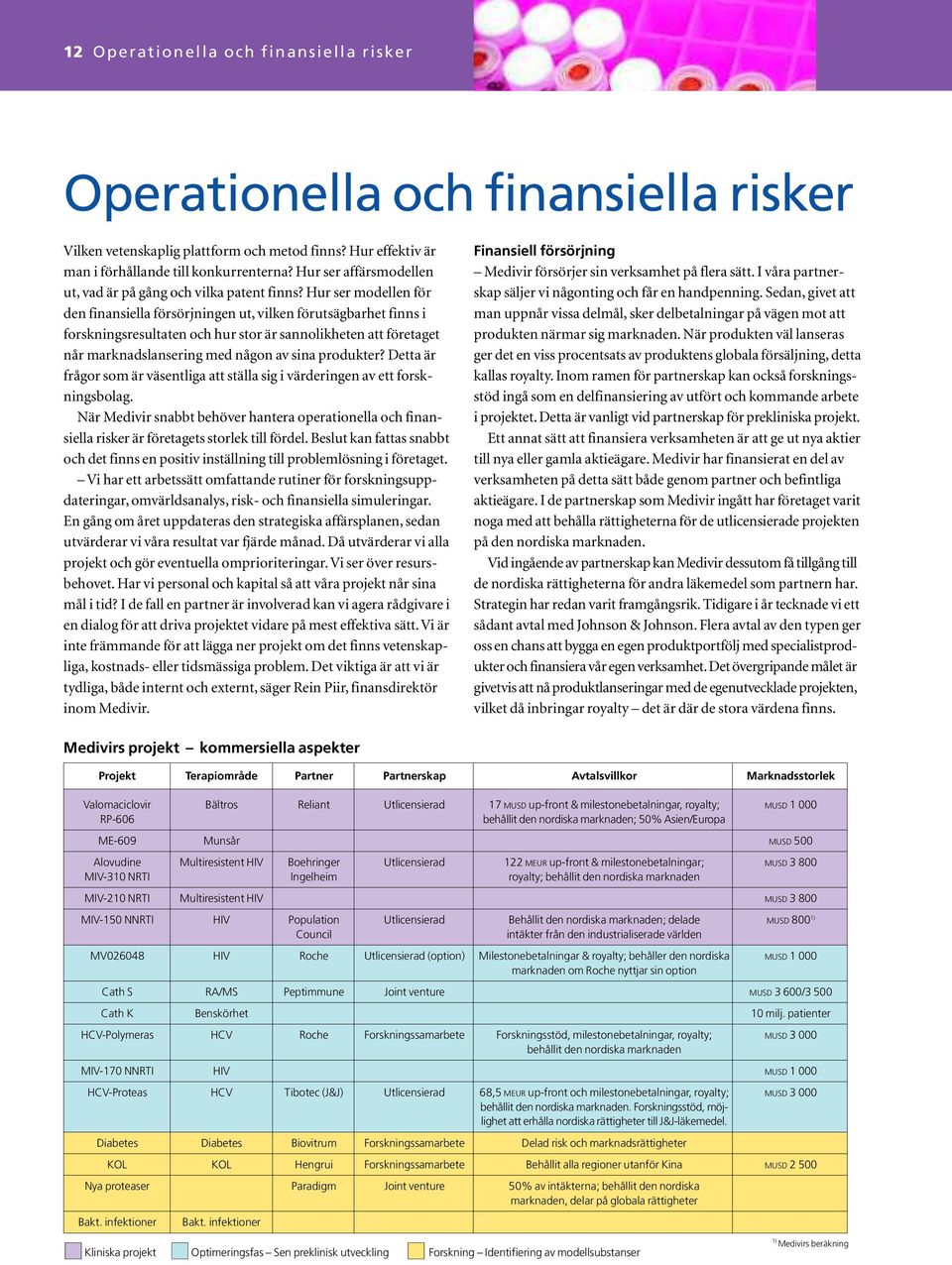 Hur ser modellen för den finansiella försörjningen ut, vilken förutsägbarhet finns i forskningsresultaten och hur stor är sannolikheten att företaget når marknadslansering med någon av sina produkter?