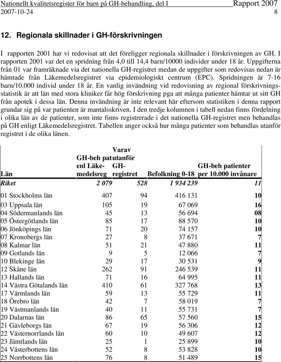 Uppgifterna från 01 var framräknade via det nationella GH-registret medan de uppgifter som redovisas nedan är hämtade från Läkemedelsregistret via epidemiologiskt centrum (EPC).