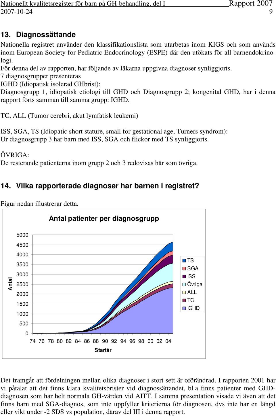 barnendokrinologi. För denna del av rapporten, har följande av läkarna uppgivna diagnoser synliggjorts.