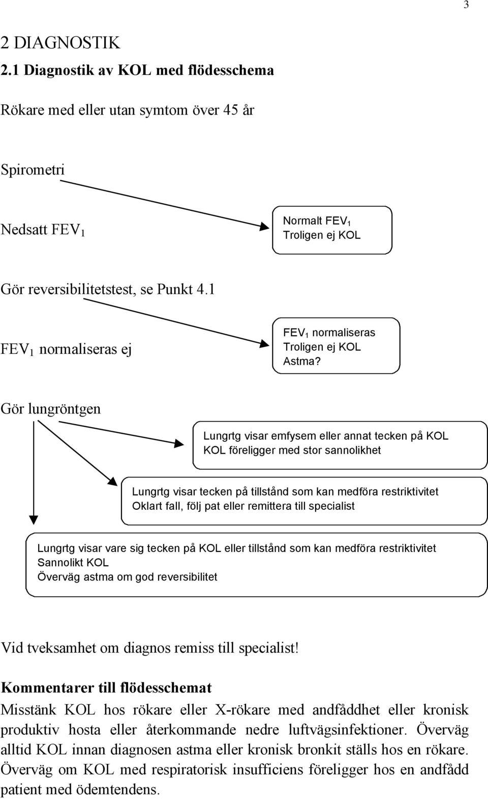 Gör lungröntgen Lungrtg visar emfysem eller annat tecken på KOL KOL föreligger med stor sannolikhet Lungrtg visar tecken på tillstånd som kan medföra restriktivitet Oklart fall, följ pat eller