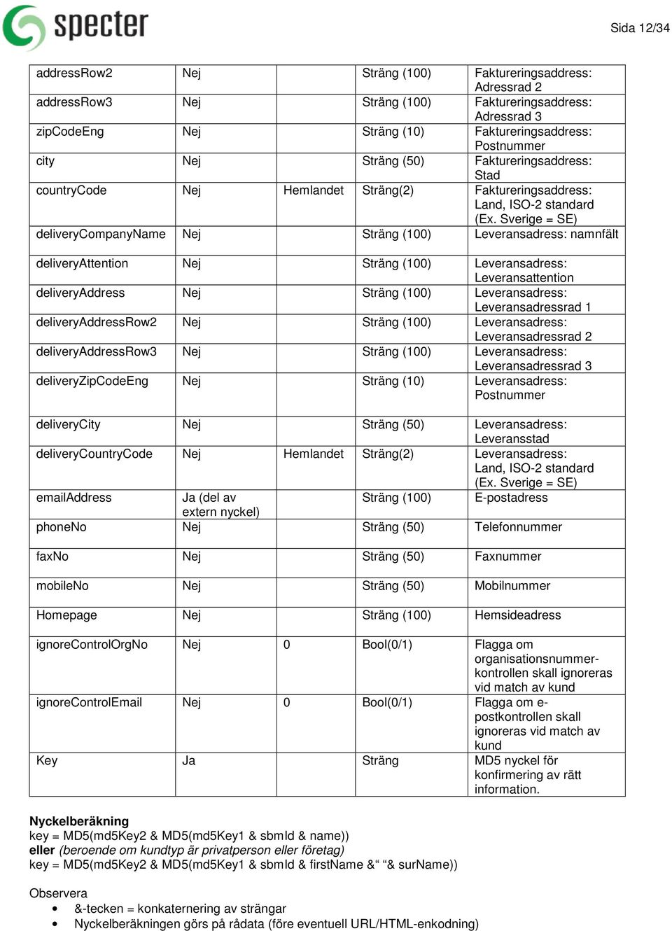 Sverige = SE) deliverycompanyname Nej Sträng (100) Leveransadress: namnfält deliveryattention Nej Sträng (100) Leveransadress: Leveransattention deliveryaddress Nej Sträng (100) Leveransadress: