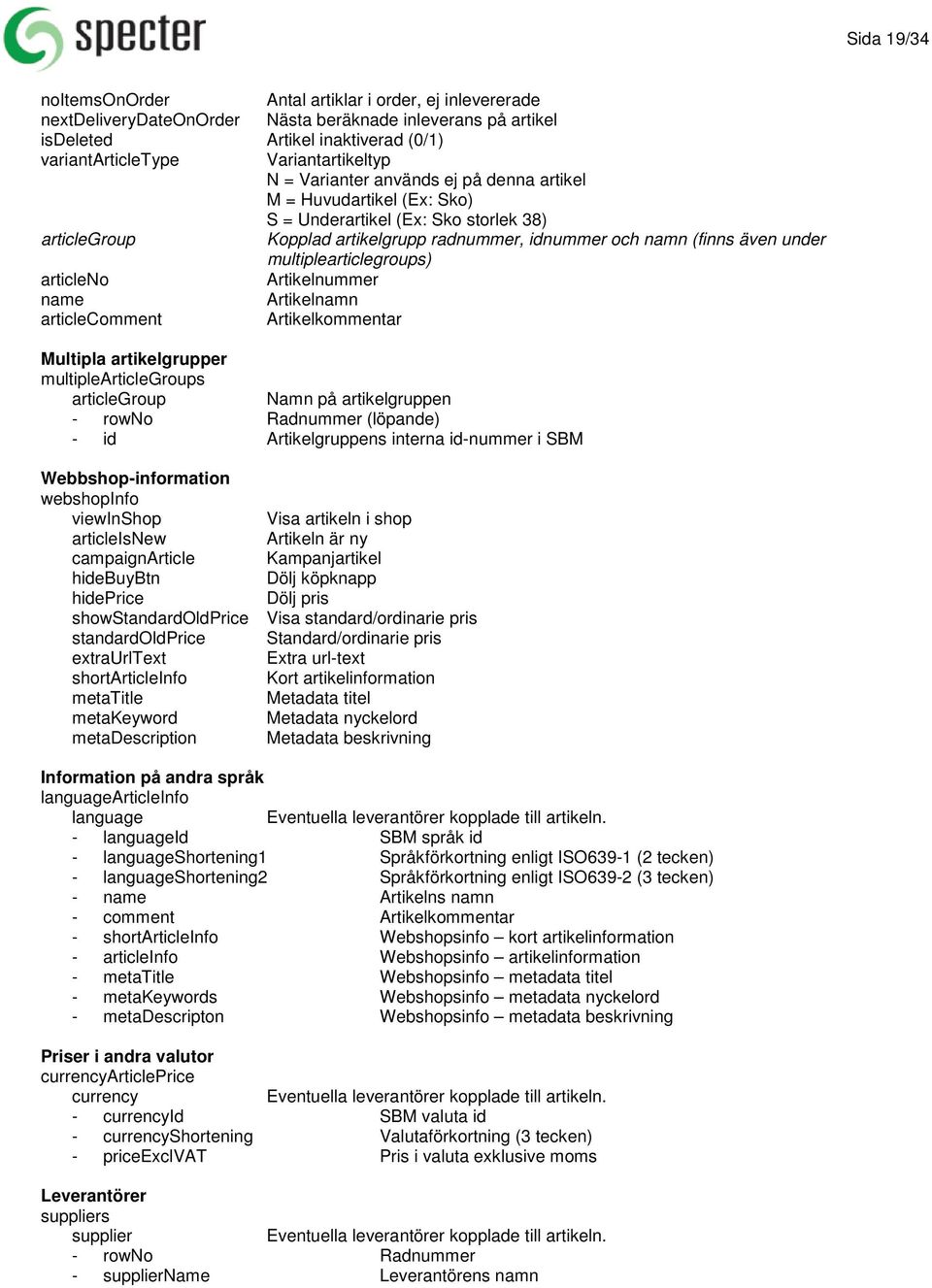 under multiplearticlegroups) articleno Artikelnummer name Artikelnamn articlecomment Artikelkommentar Multipla artikelgrupper multiplearticlegroups articlegroup Namn på artikelgruppen - rowno