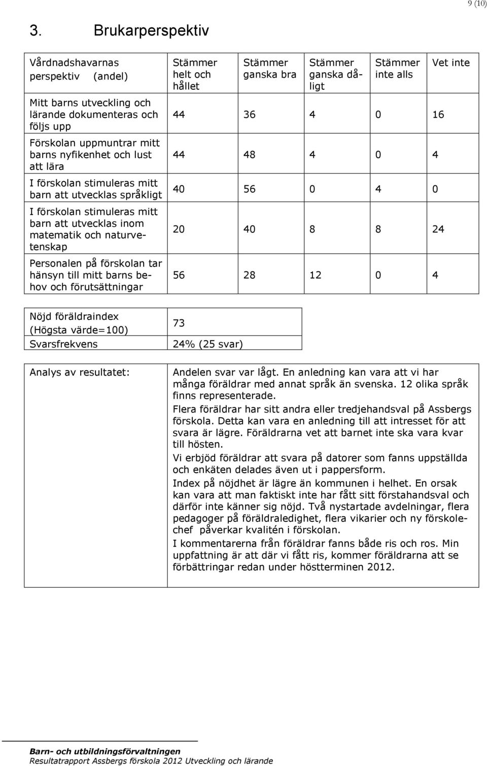 mitt barn att utvecklas språkligt I förskolan stimuleras mitt barn att utvecklas inom matematik och naturvetenskap Personalen på förskolan tar hänsyn till mitt barns behov och förutsättningar Stämmer