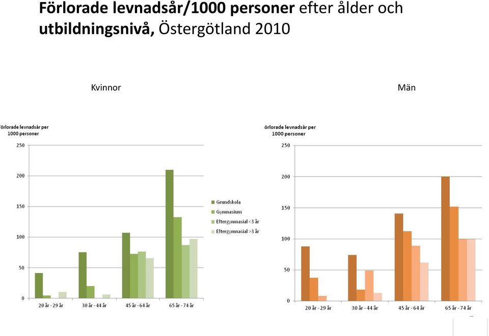 utbildningsnivå,