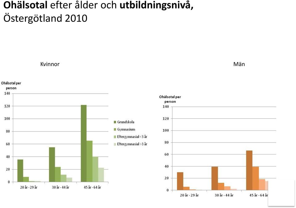 utbildningsnivå,