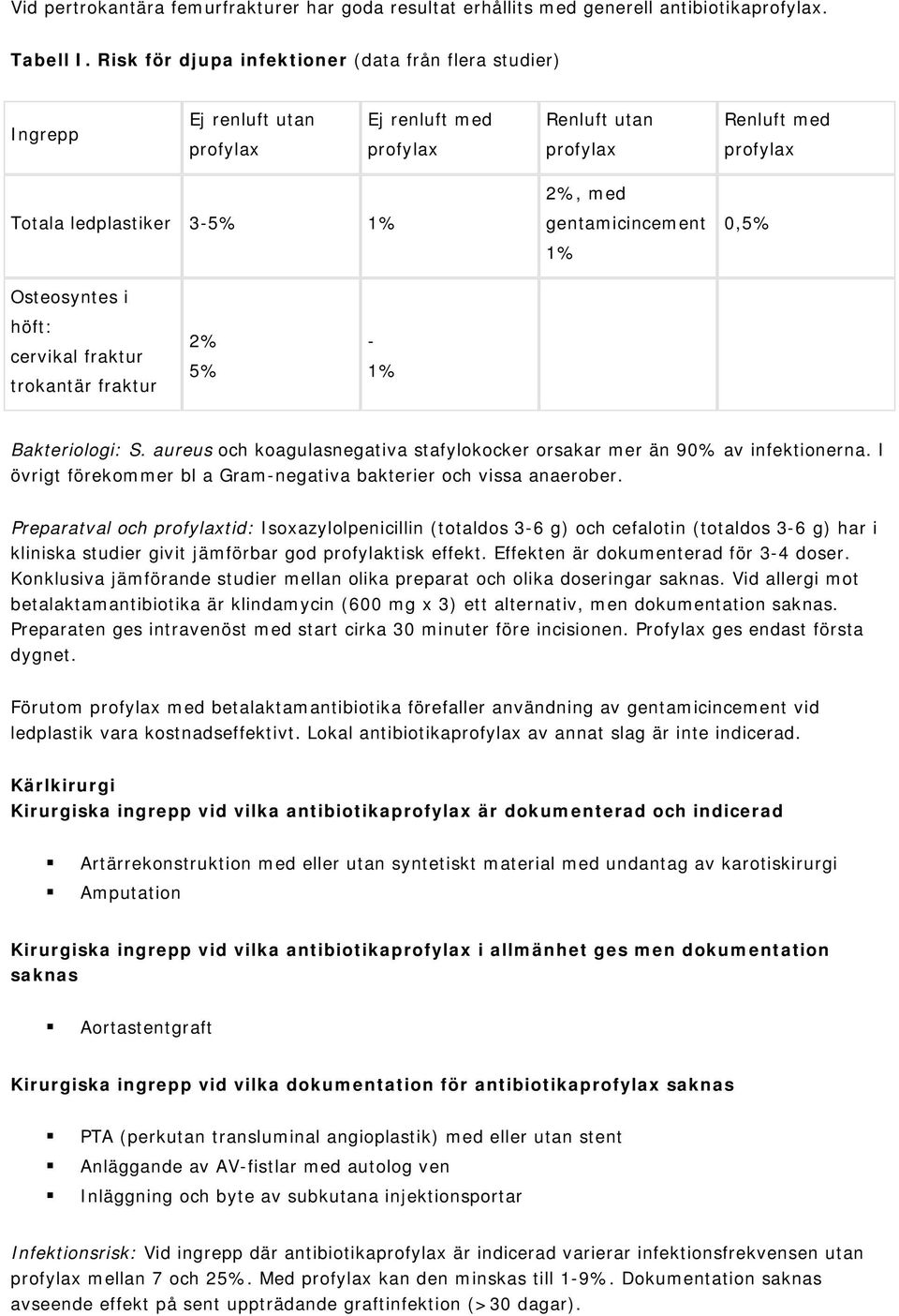 gentamicincement 1% 0,5% Osteosyntes i höft: cervikal fraktur trokantär fraktur 2% 5% - 1% Bakteriologi: S. aureus och koagulasnegativa stafylokocker orsakar mer än 90% av infektionerna.