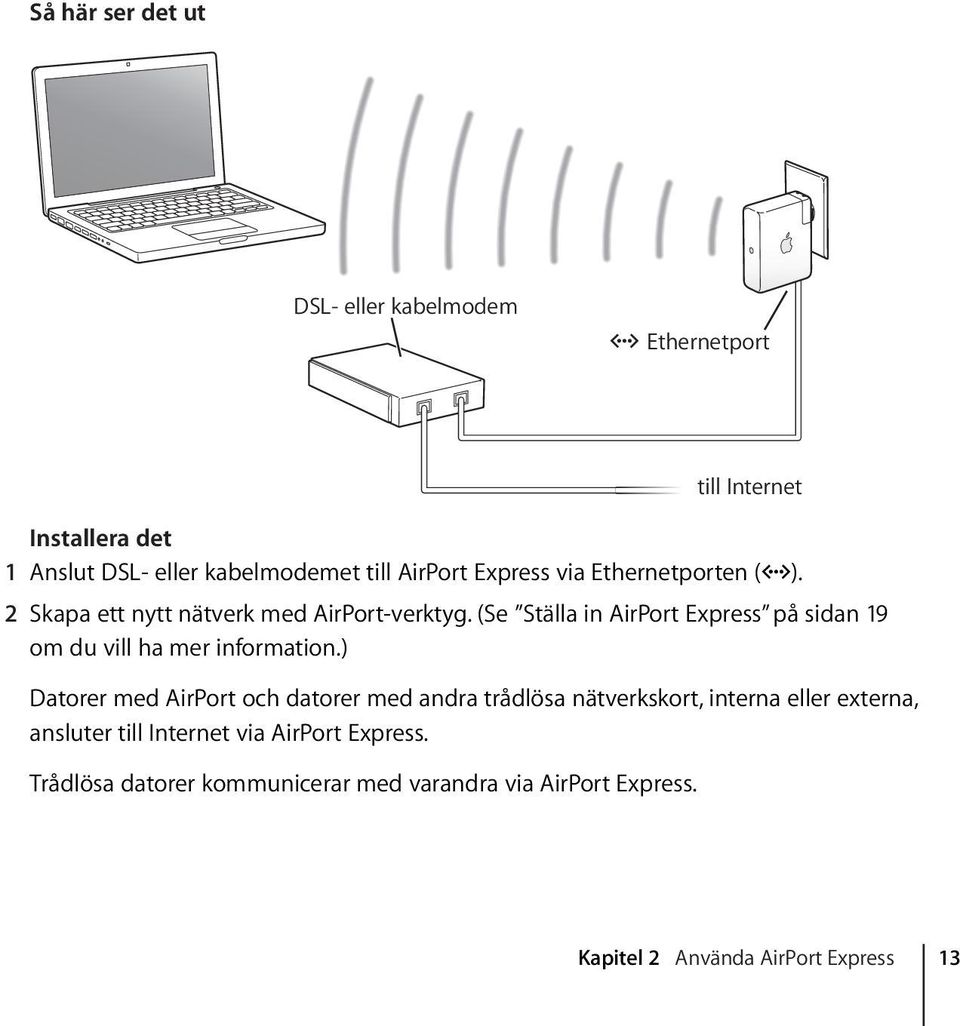 (Se Ställa in AirPort Express på sidan 19 om du vill ha mer information.