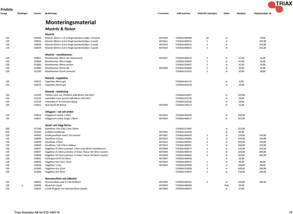 5-pack) 6073054 5702661400315 5 st 215,00 Maströr - mastklammer 130 140041 Mastklammer 38mm rak.