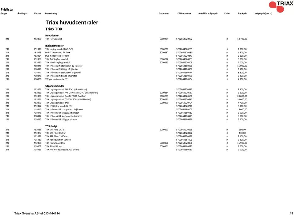 HDMI Ingångsmodul 6000233 5702664920308 st 7 000,00 246 418045 TDX IP-licens IN startpaket 12 tjänster 5702664180450 st 15 000,00 246 418046 TDX IP-licens IN tillägg 12 tjänster 5702664180467 st 9